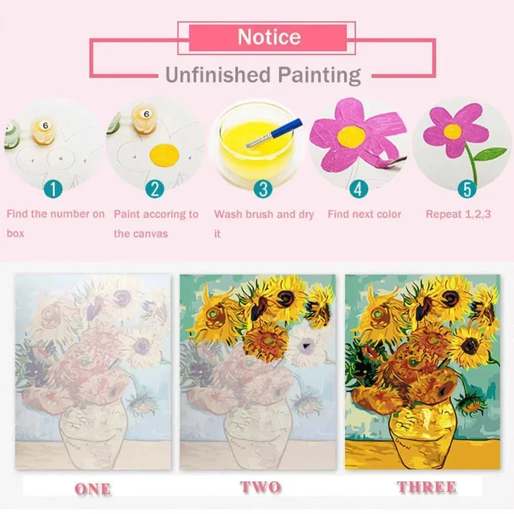 Kit Lukisan Minyak Dengan Angk - Resin Art On Canvas ulasan dan harga