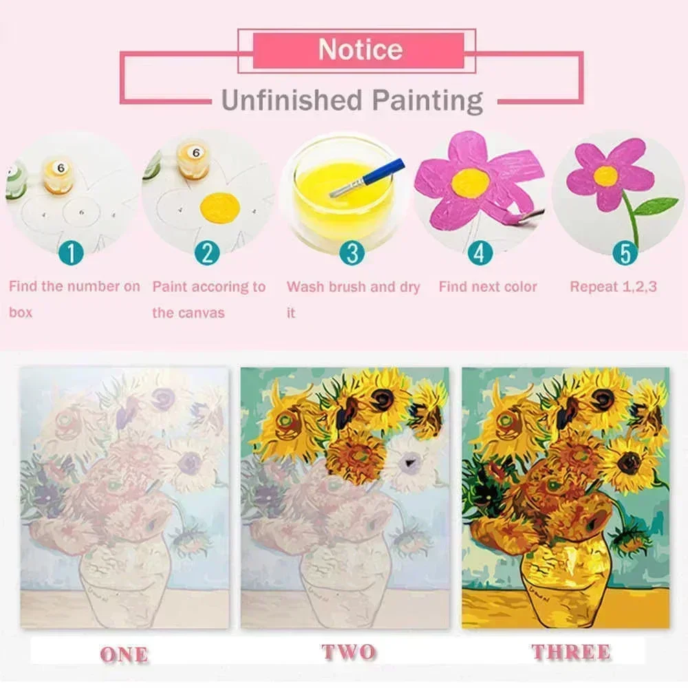 Lukisan Berdasar Angka Pemanda - Resin Art On Canvas ulasan dan harga
